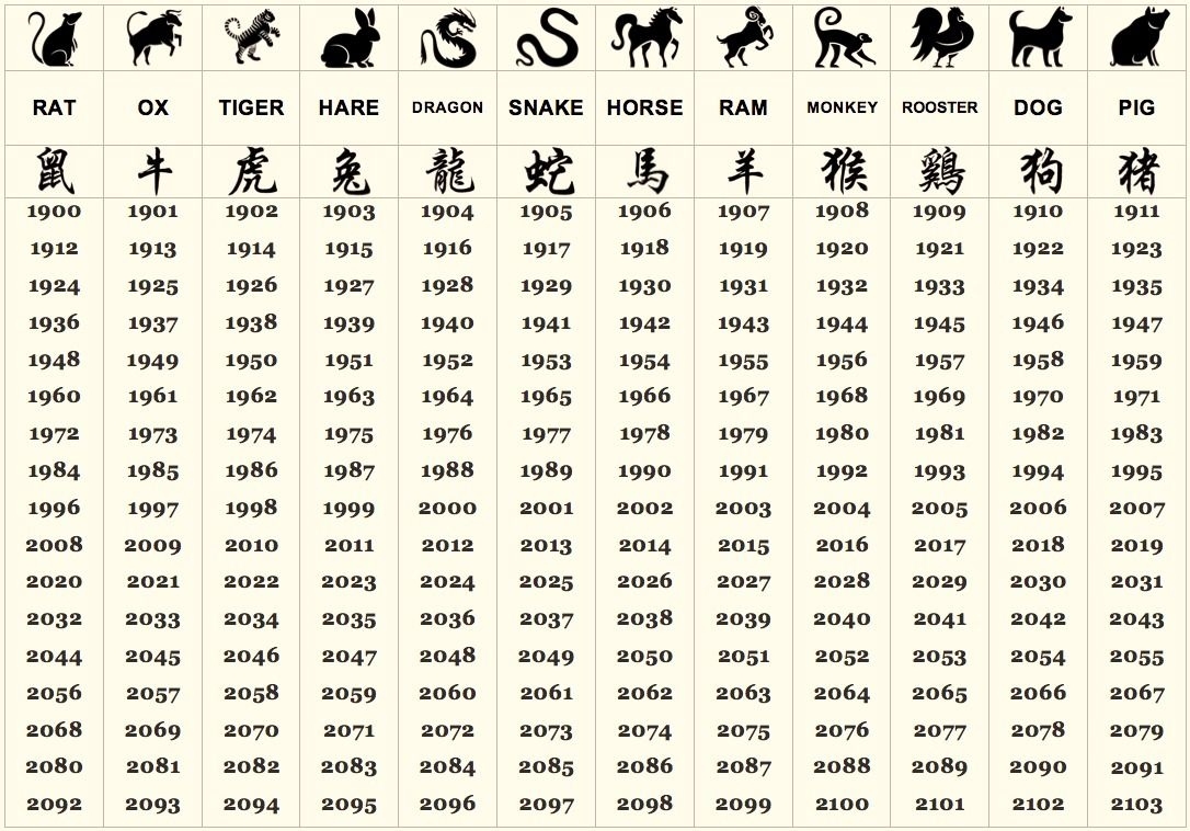 Chinese Zodiac Calendar Exact Dates Calendar Printabl