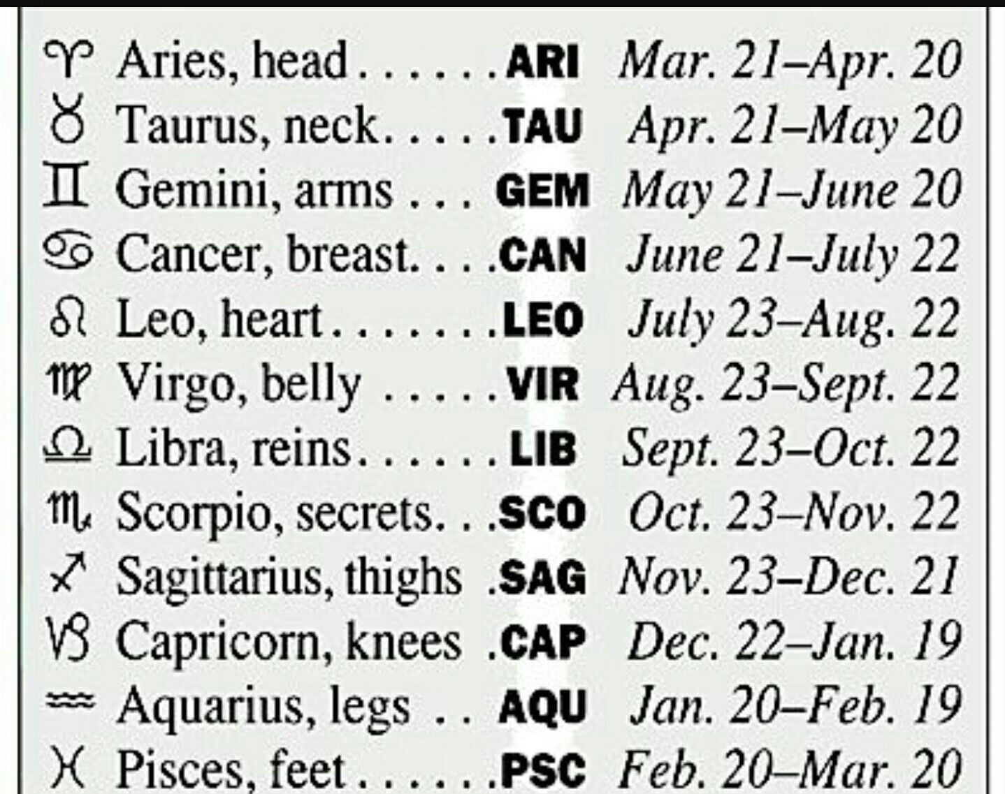 Pin By Kelli Bailey-Riddle On Astrology Stuff | Zodiac Moon Sign Zodiac Calendar Signs Dates