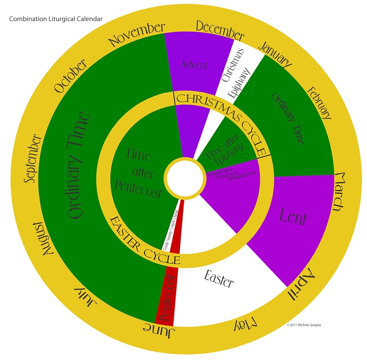 Printable Liturgical Calendars | Michele Quigley - Several Different 1 Year Calendar Wheel Template