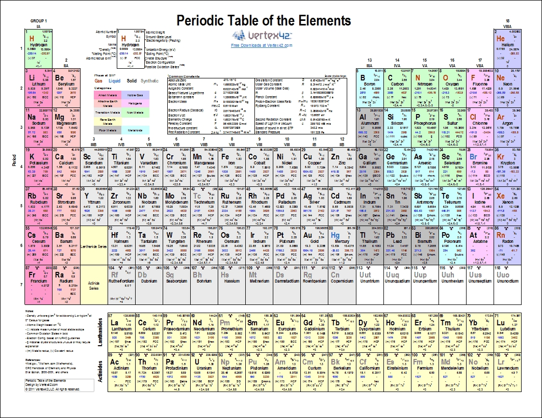 Printable Periodic Table Of Elements - Chart And Data Excel Calendar Template Vertex42
