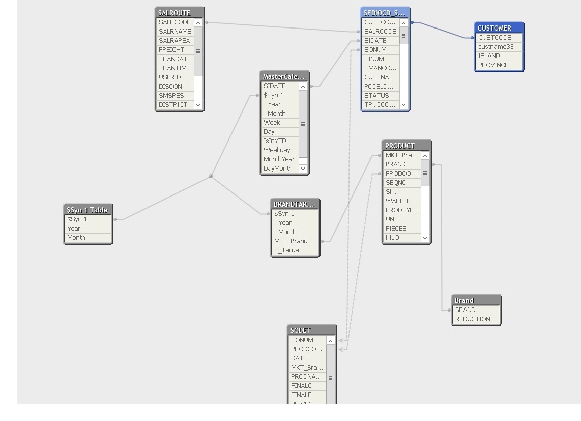 Re: Master Calendar Not Associating Year And Month - Qlik Community Calendar Month In Year