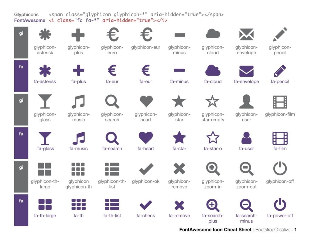 The Ultimate Cheat Sheet On Bootstrap Glyphicons - Creative Tim&#039;s Blog Glyphicon-Calendar Icon Not Showing
