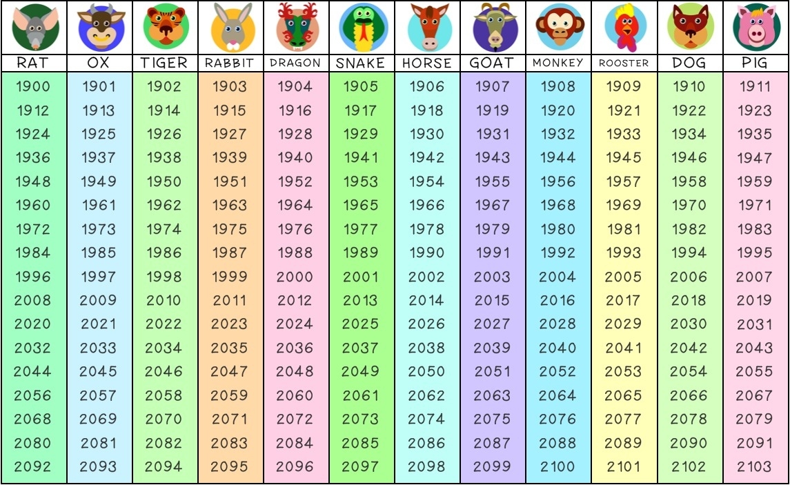 Chinese Calendar Zodiac Calculator • Printable Blank Calendar Template