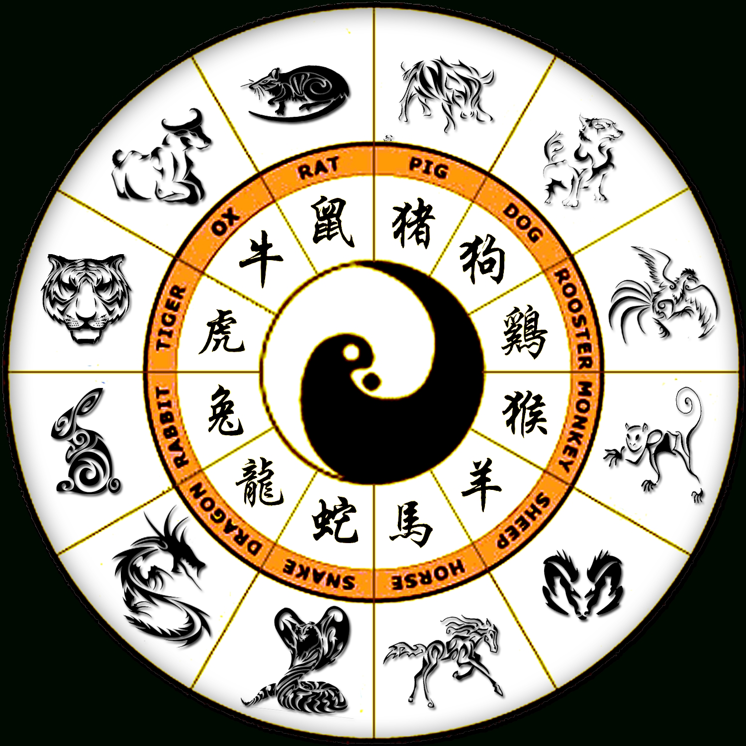 Zi Wei Duo Shu - Zen Phong Thủy Chinese Zodiac Calendar History