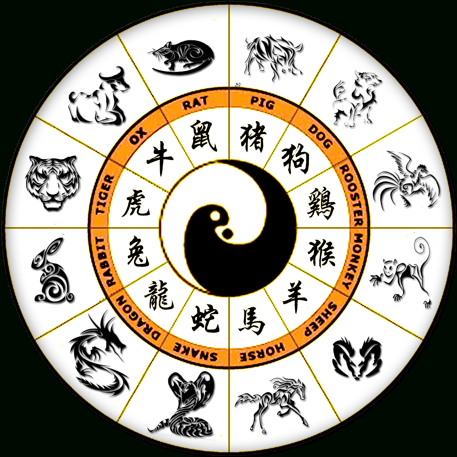 1 What Are The 12 Zodiac Signs In Order