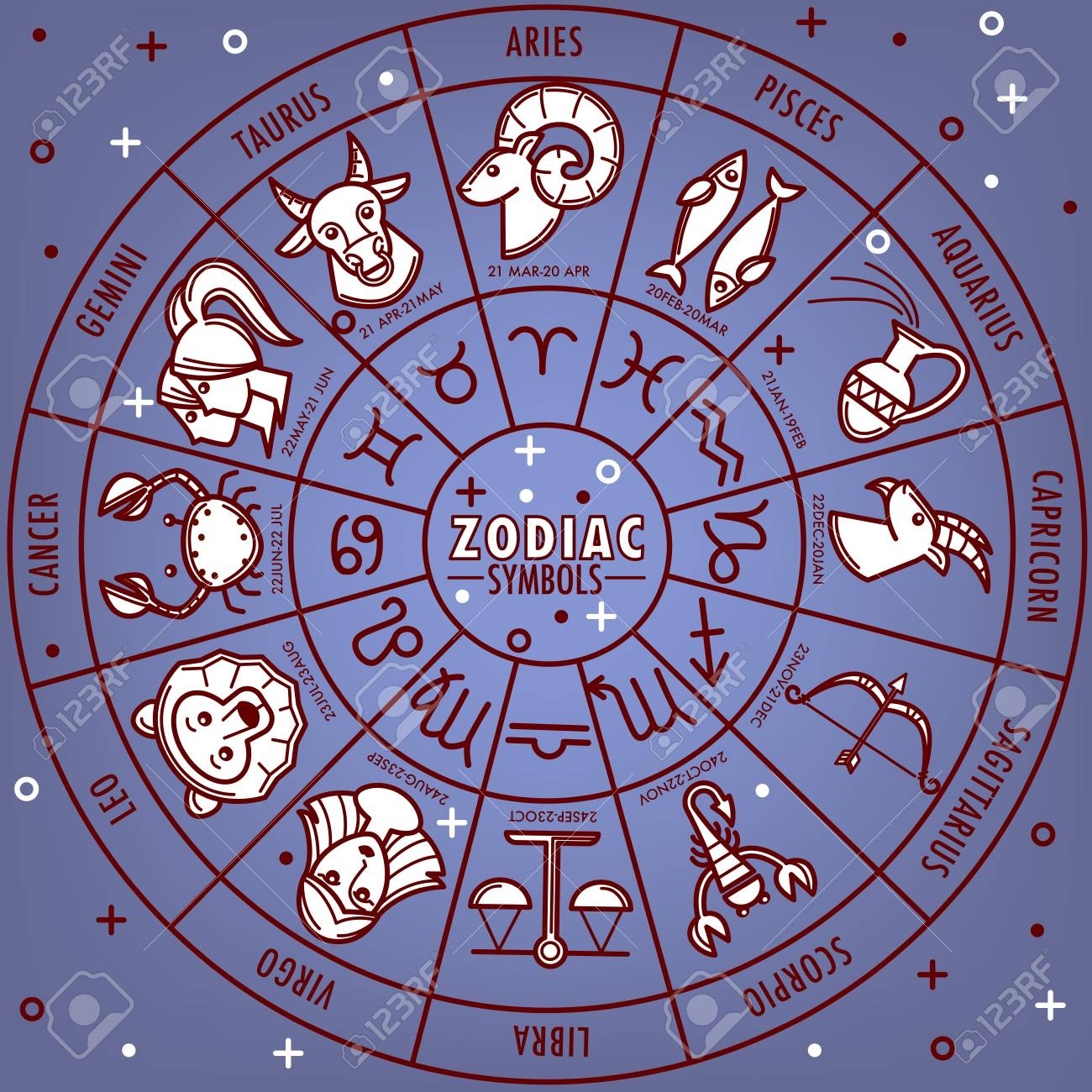 Zodiac Horoscope Signs With Birth Dates On Zodiac Circle Wheel Zodiac Calendar Signs Dates