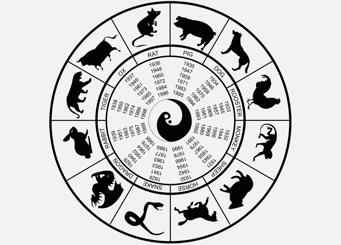 12. First Grade - What&#039;s Your Chinese Zodiac Sign? - Keystone Chinese Zodiac Calendar Placemat