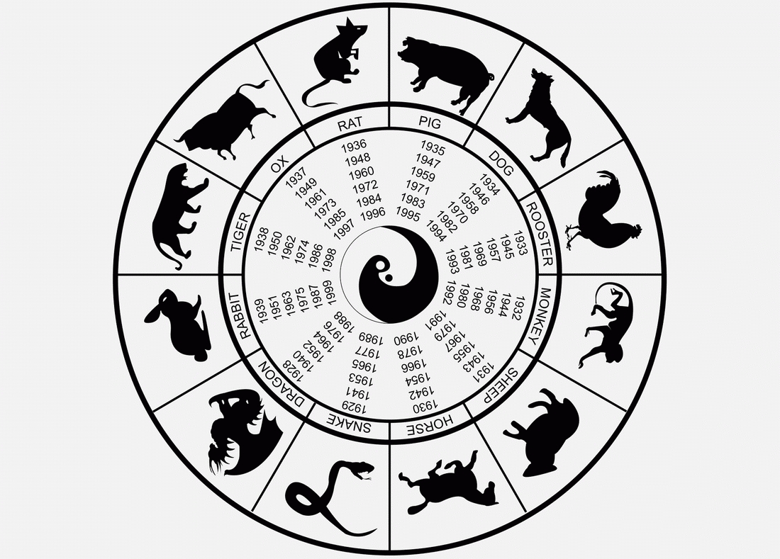 Chinese Zodiac Calendar Placemat • Printable Blank Calendar Template