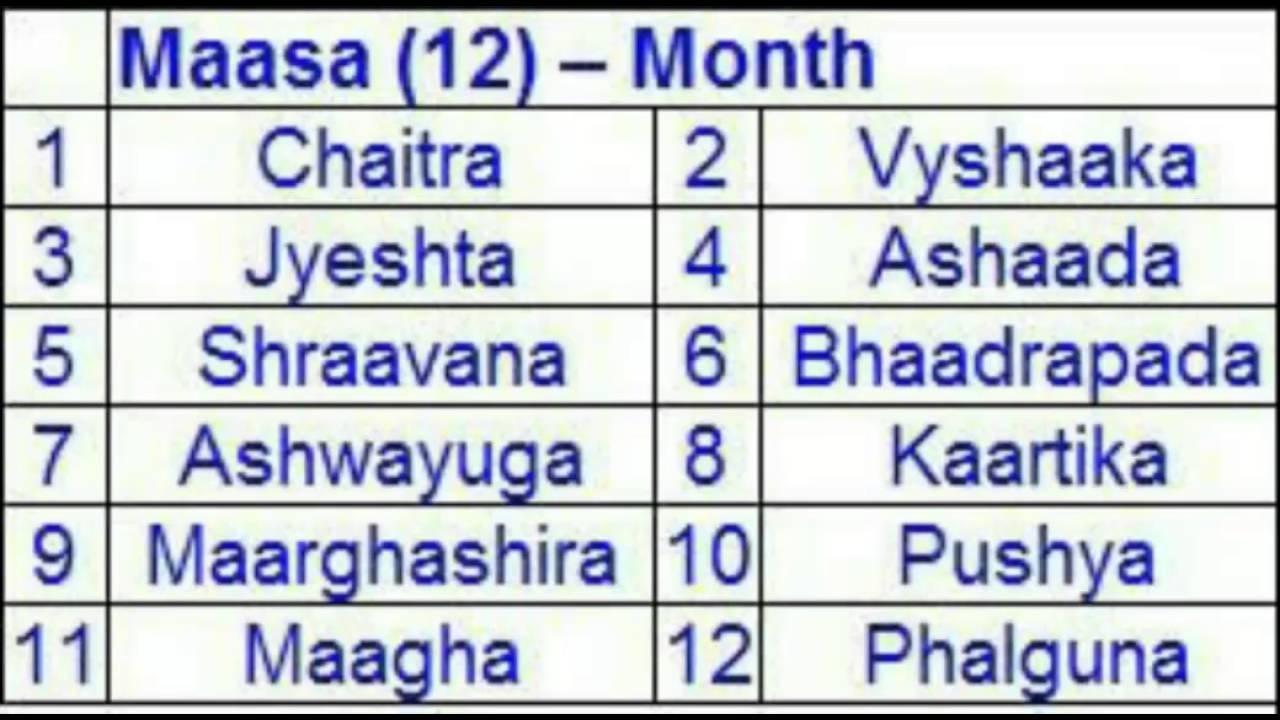 12 Months Of Hindhu Calendar - Youtube Kannada Calendar Month Names