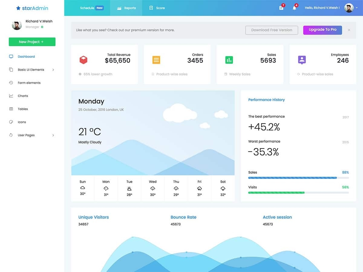 20+ Best Free Bootstrap Admin Templates 2019 - Athemes Calendar Template Bootstrap Free