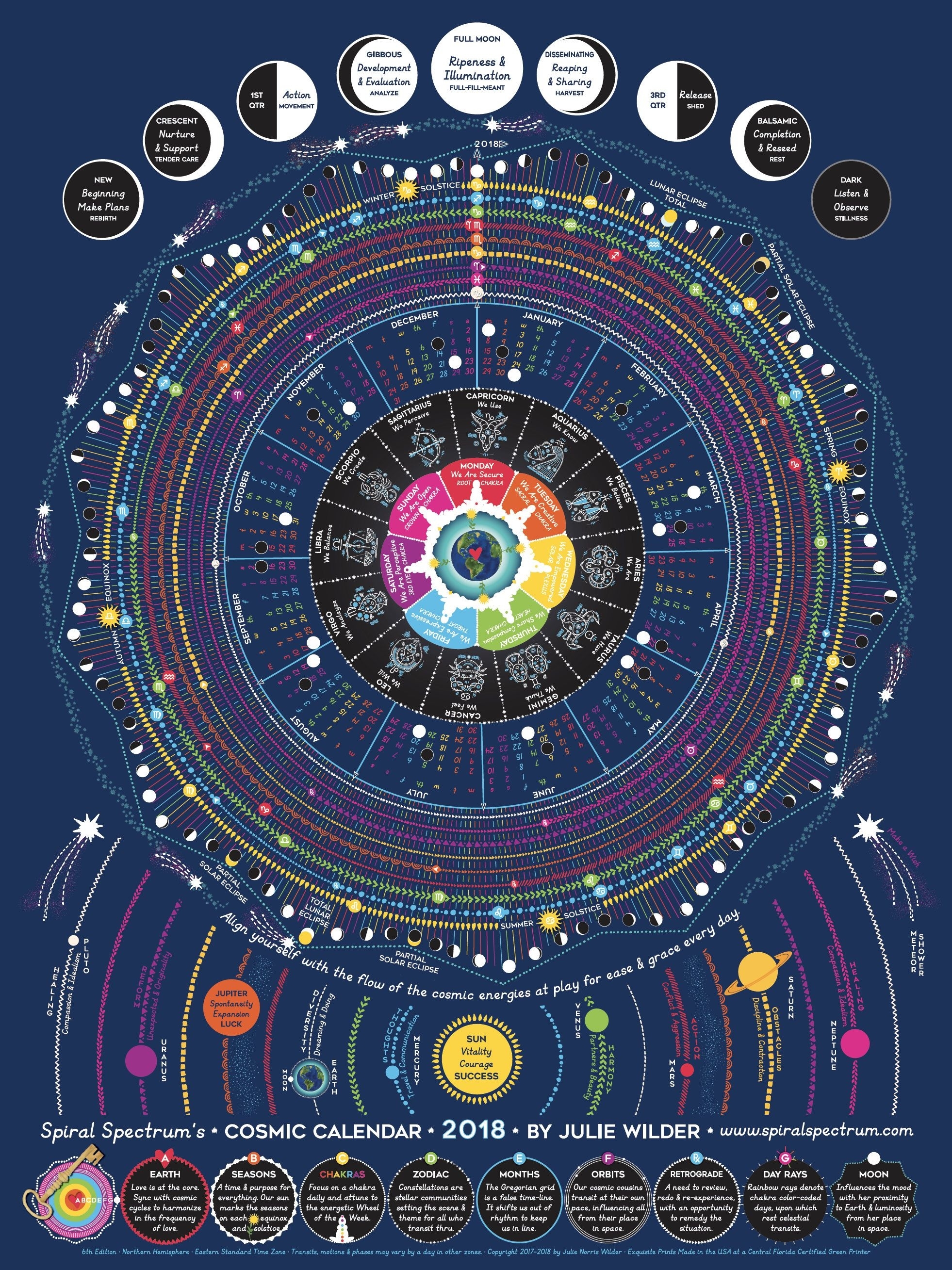 2018 Cosmic Calendar (North America) With Zodiac, Meteors, Moon Lunar Calendar With Zodiac