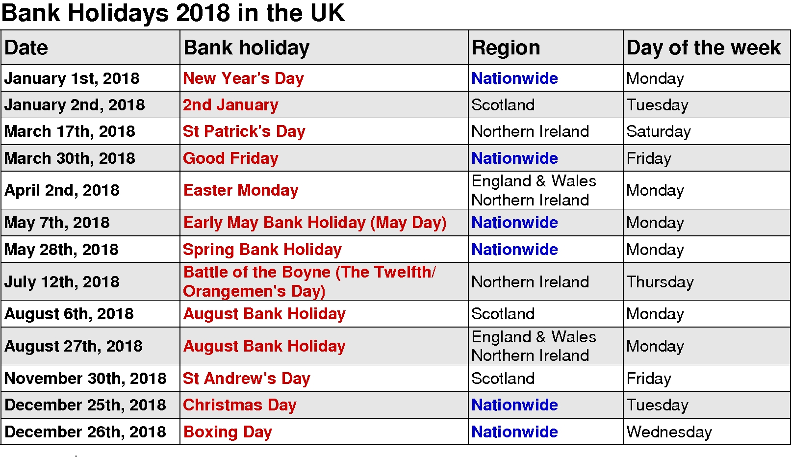 2018 Federal Holidays Usa, Uk | National Holidays | Public Holidays Calendar Holidays In Uk