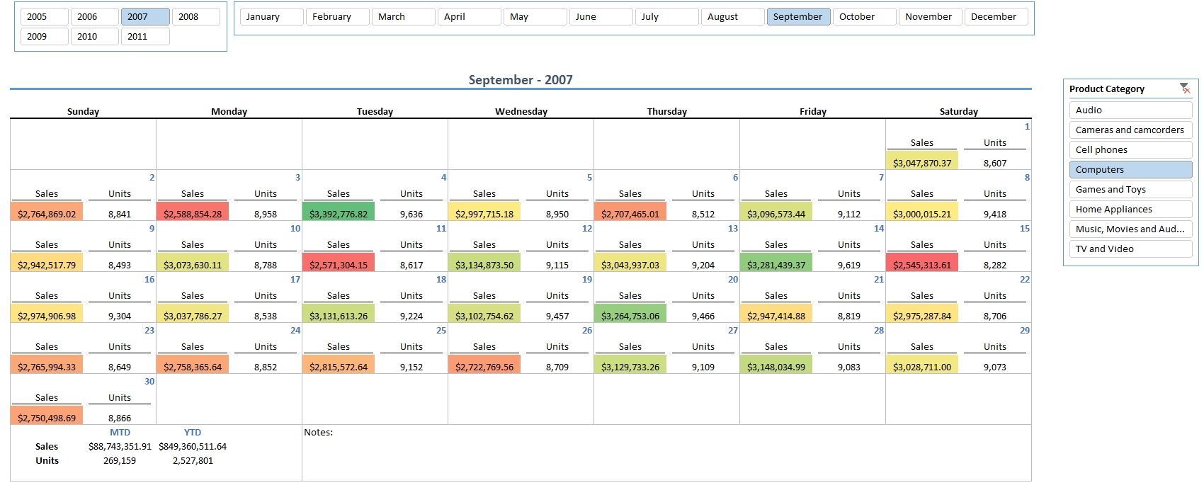 Calendar Reporting With Excel And Power Pivot | Analysis Services Ssrs Calendar Report Template