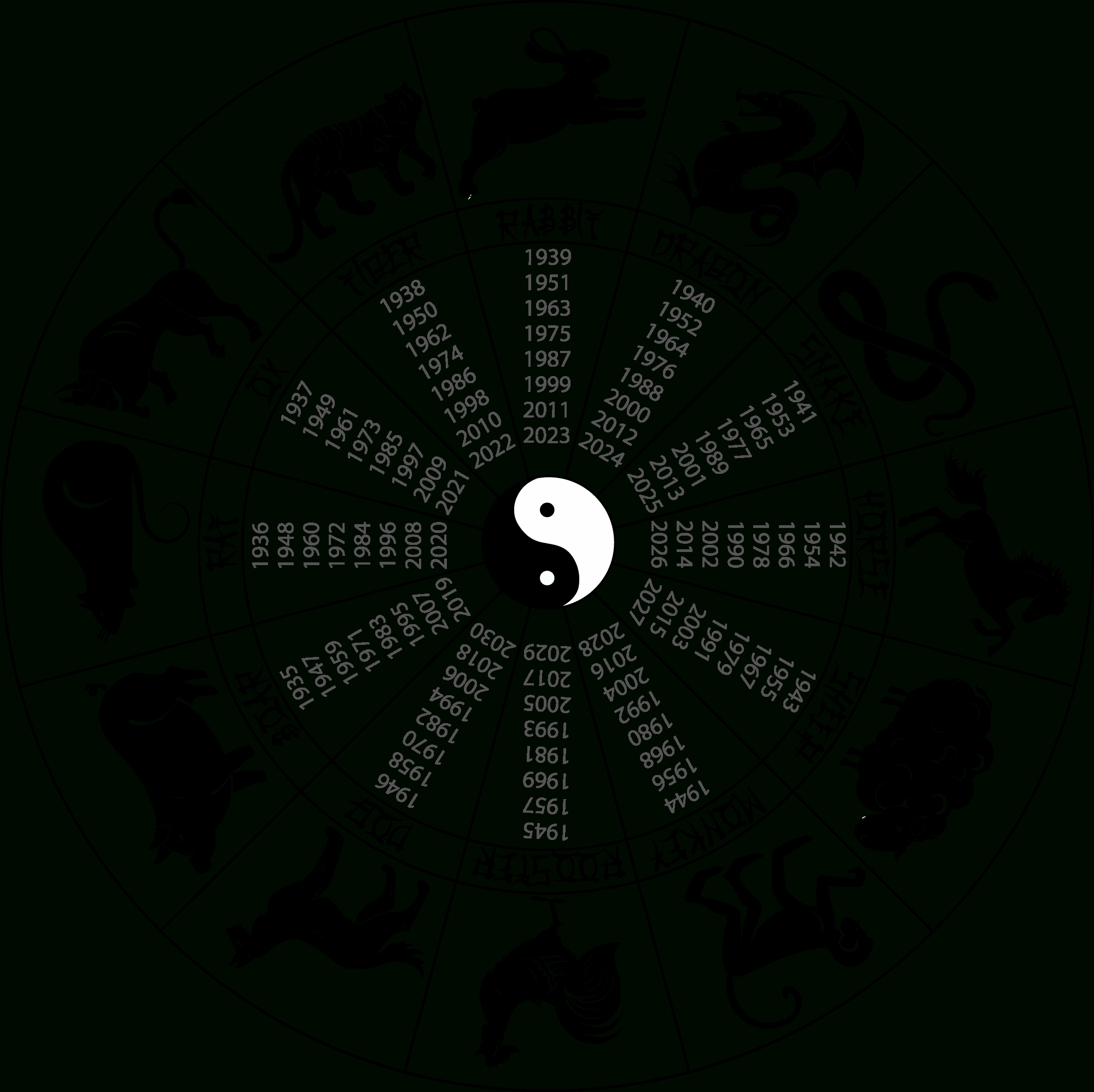 Chinese Astrology: Introduction Chinese Zodiac Calendar Dates