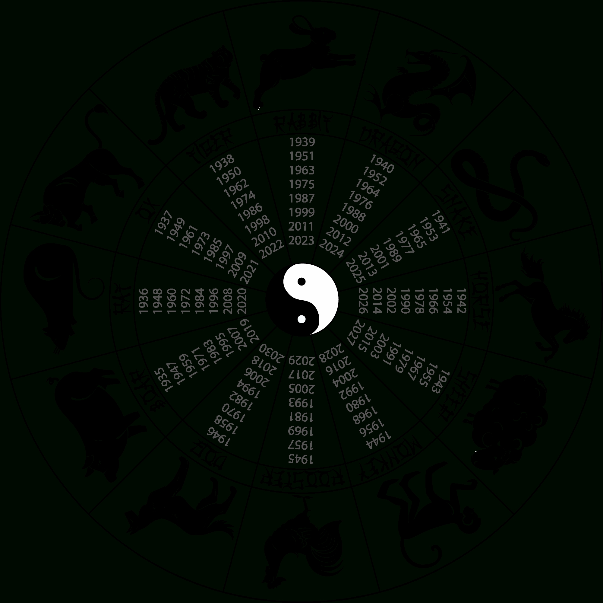 Chinese Astrology: Introduction Year Calendar Chinese Zodiac
