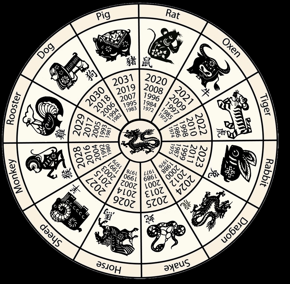 Chinese New Year Zodiac Calendar Printable Lovely Printable Chinese Chinese Zodiac Calendar Printable