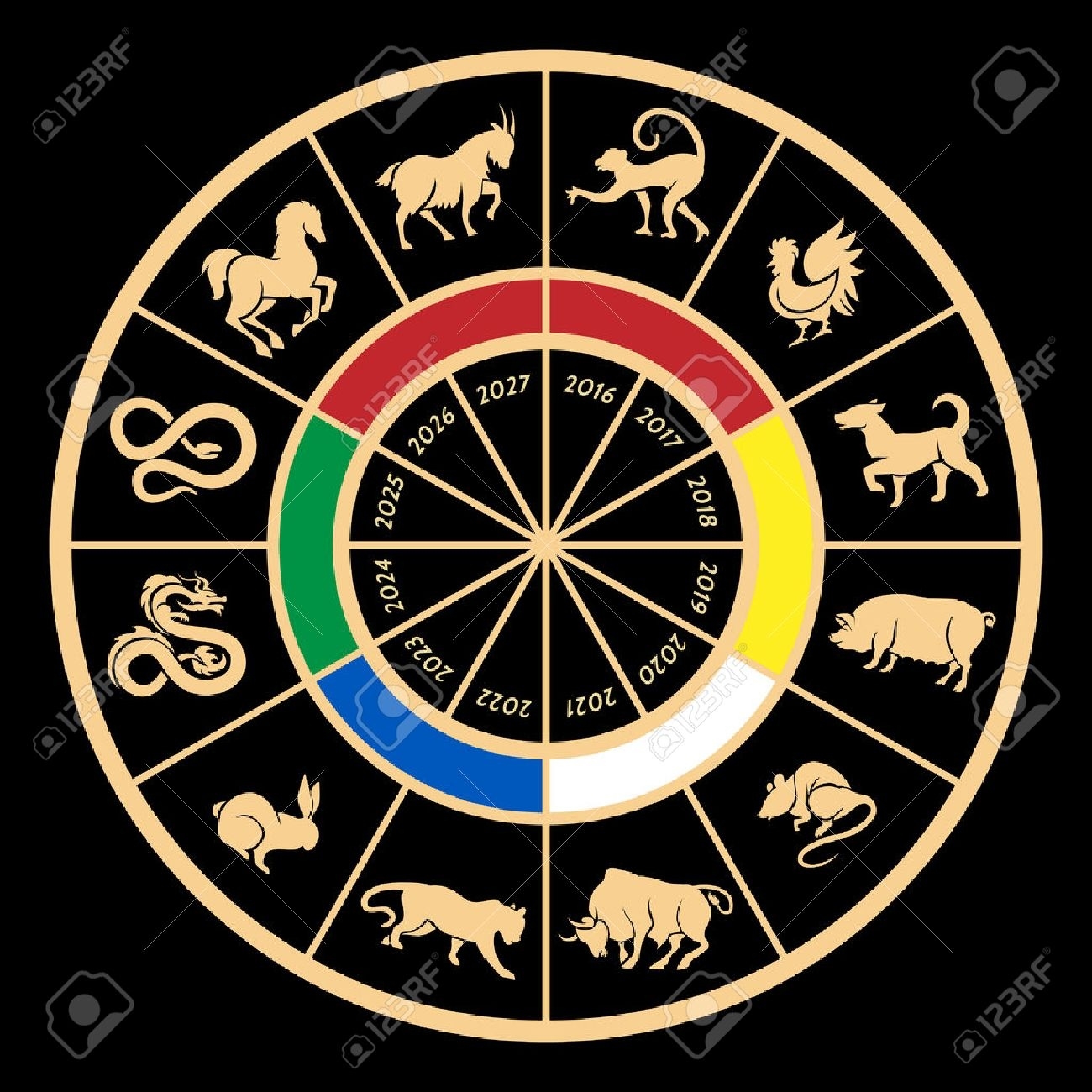 Chinese Years Zodiac Calendar. Animal Sign, Rat Snake Dragon The Zodiac Calendar China