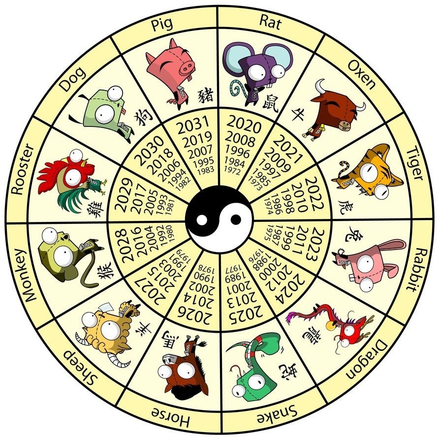 Chinese Zodiac Calendar- Gir Animals Xp | Invader Zim In 2019 The Zodiac Calendar China