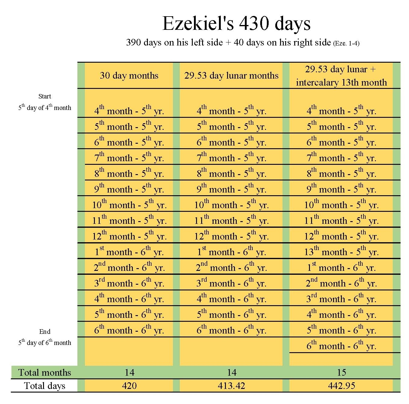 Ezekiel&#039;s 13Th Month | William Struse Jewish Calendar 7Th Month 10Th Day