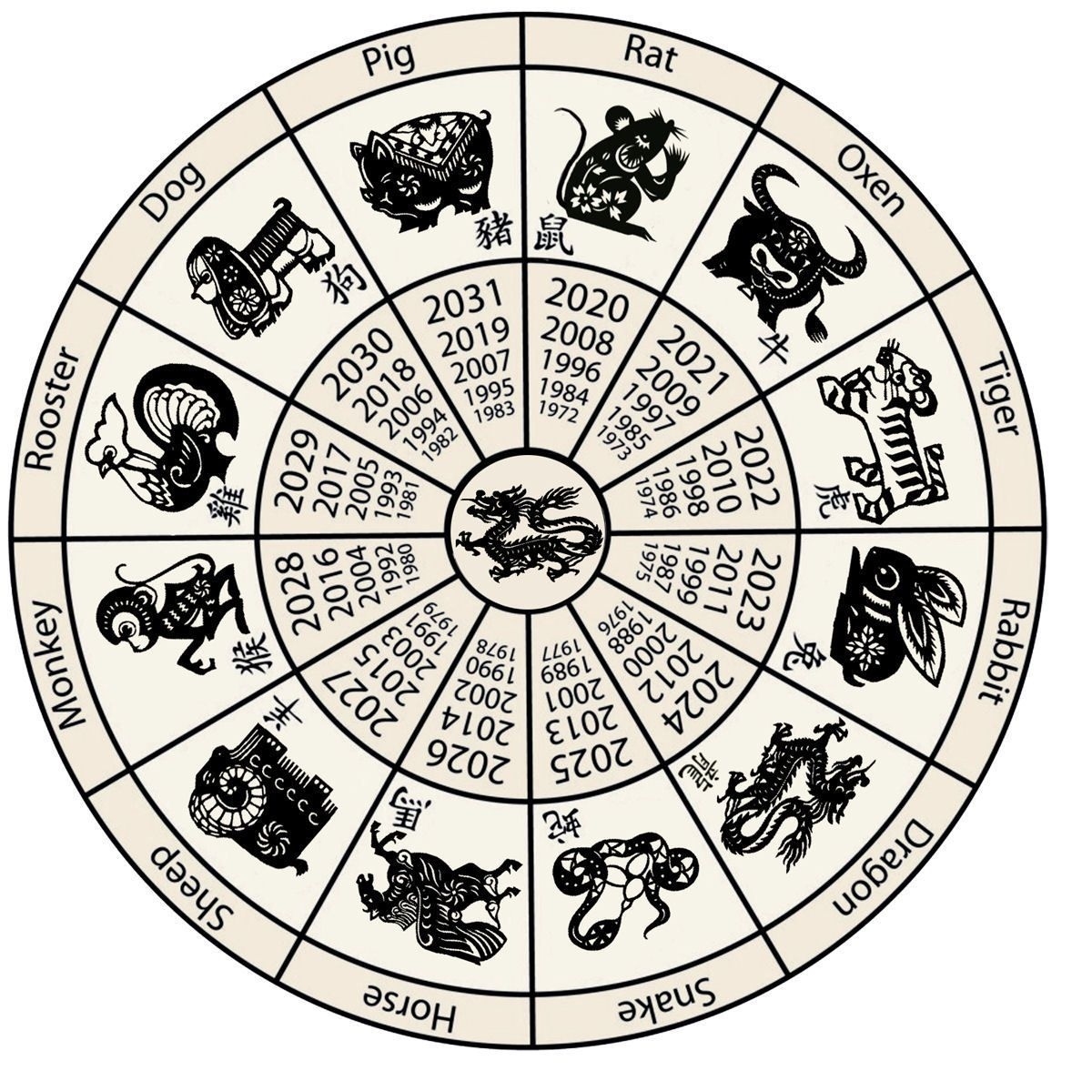 Framed Print - Chinese Zodiac Calendar (Picture Poster Oriental Art Year Calendar Chinese Zodiac