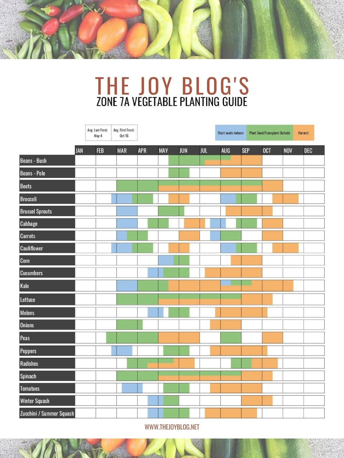 Gardening Zone 7A Planting Calendar | The Joy Blog Monthly Gardening Calendar Zone 8