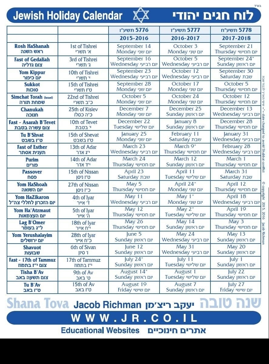 Jewish Calendar 7Th Month 10Th Day Printable Blank Calendar Template