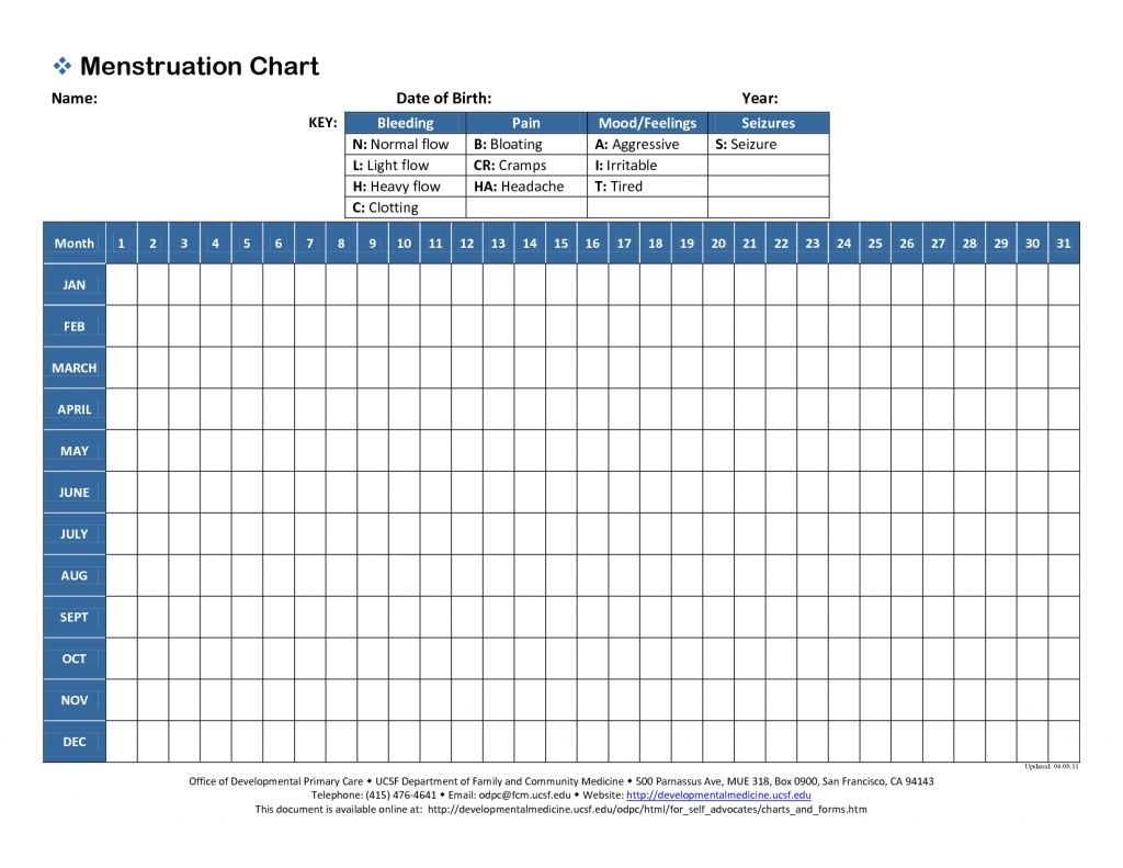 Inspirational 45 Illustration Ovulation Cycle Calendar | Xunhuagd Ovulation Calendar 3 Month