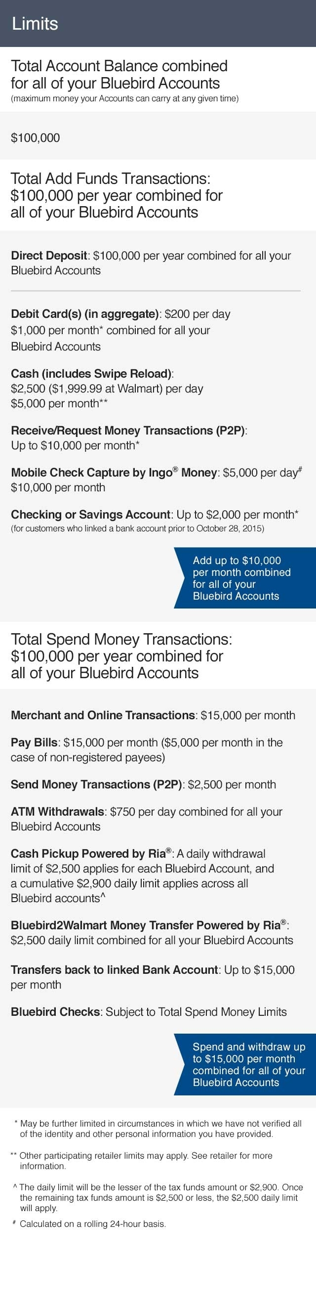 Legal | Bluebird By American Express &amp; Walmart Calendar Month Banking Meaning