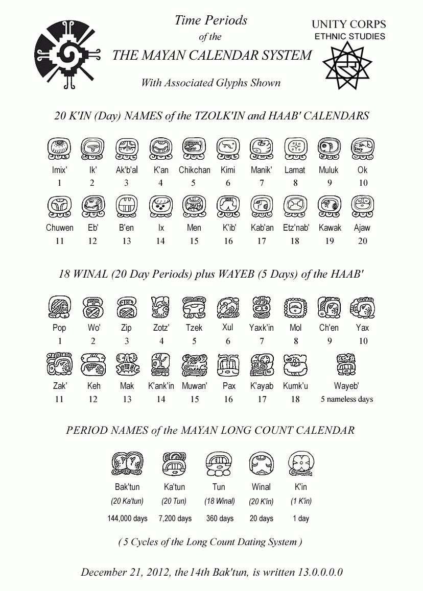 Mayan Calendar System - Mayan Symbols - Mayan Glyphs | The Maya Mayan Calendar Zodiac Symbols