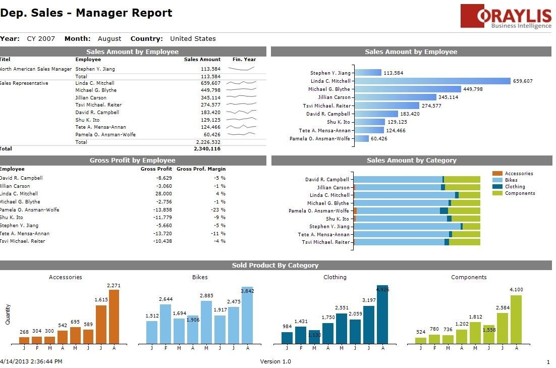 Nice Looking Ssrs (?) Report. | Data Visualization And Business Ssrs Calendar Report Template