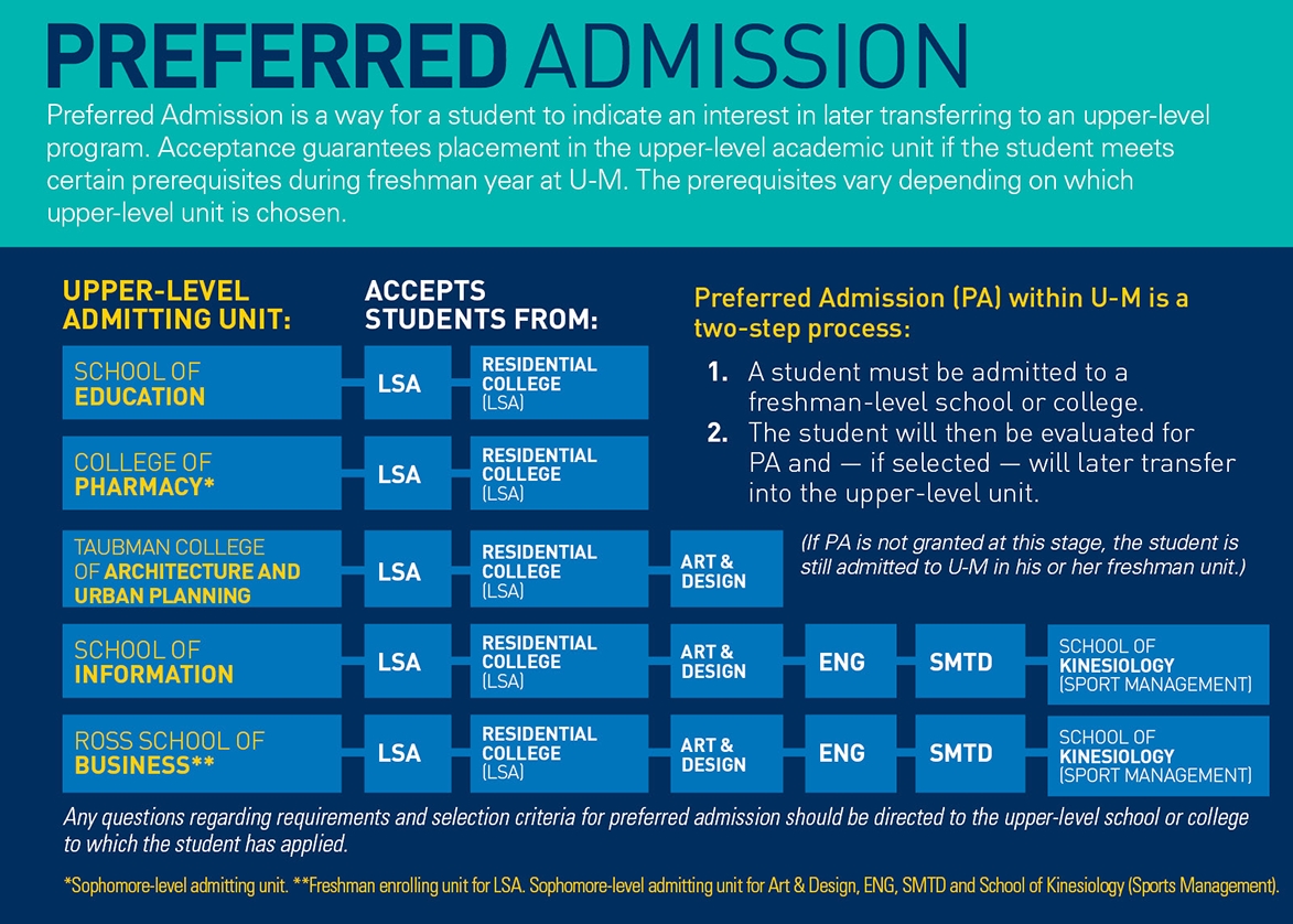 Requirements + Deadlines | Undergraduate Admissions Impressive U Michigan School Calendar