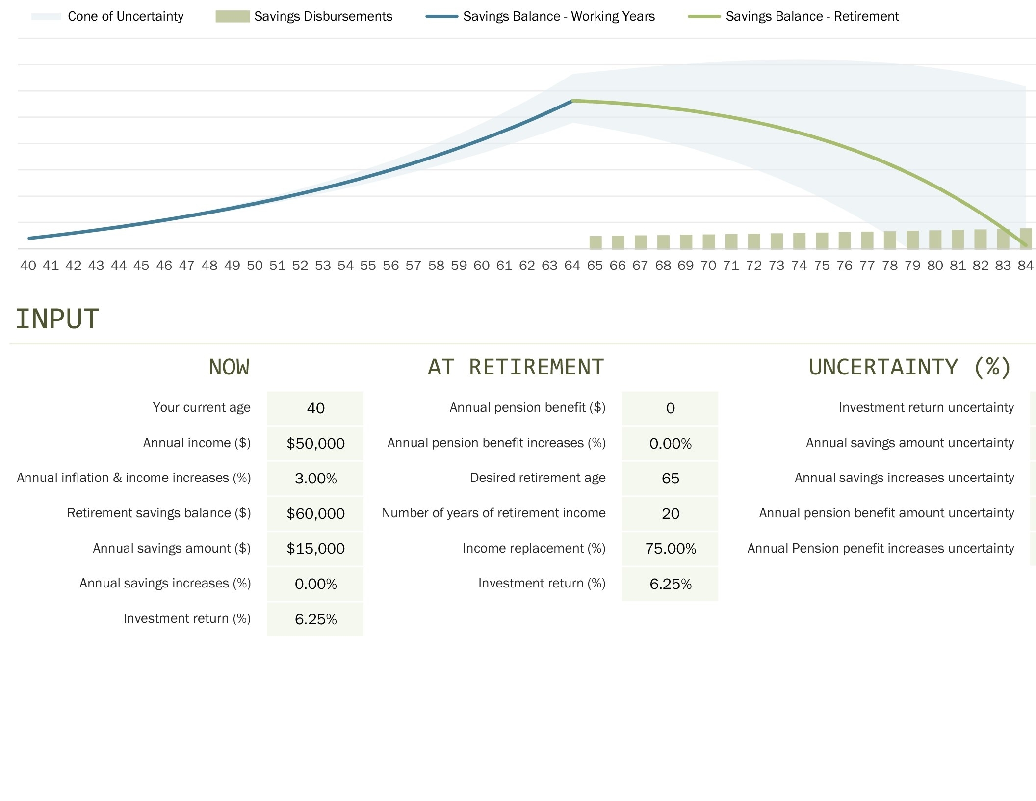 Retirement Financial Planner Retirement Calendar Countdown Excel