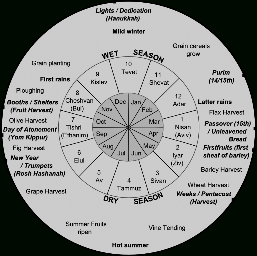 The Bible Journey - Jewish Calendar 7Th Month