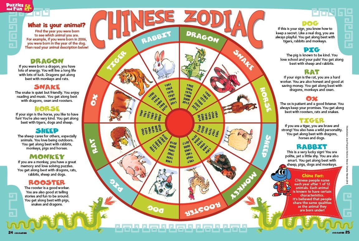The Chinese Zodiac Animals Are Representative Of The People Born In Chinese Zodiac Calendar Placemat