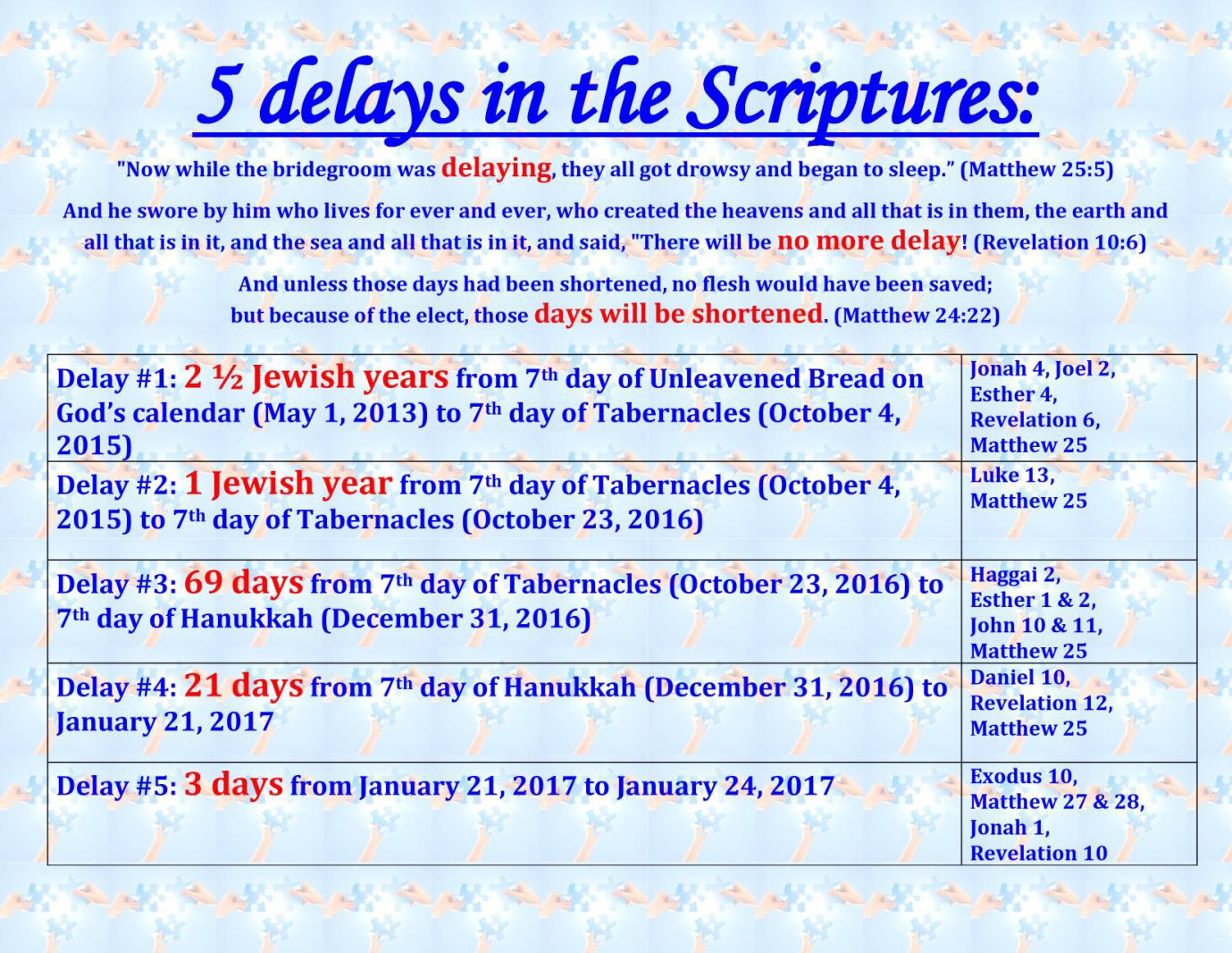 The Rapture Puzzle - Chapter 9 - Puzzle Pieces 27, 28, 29 &amp; 30 Jewish Calendar 7Th Month 10Th Day