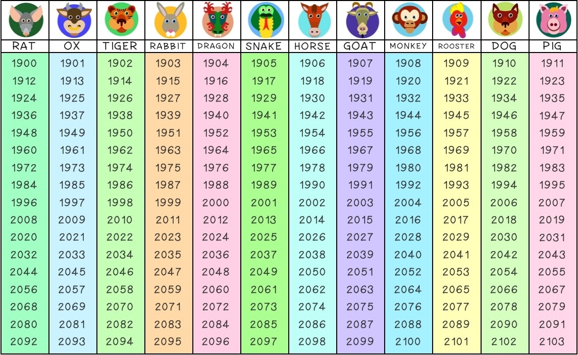 What Does Your Chinese Zodiac Say About Your Happiness? Chinese Zodiac Calendar Today