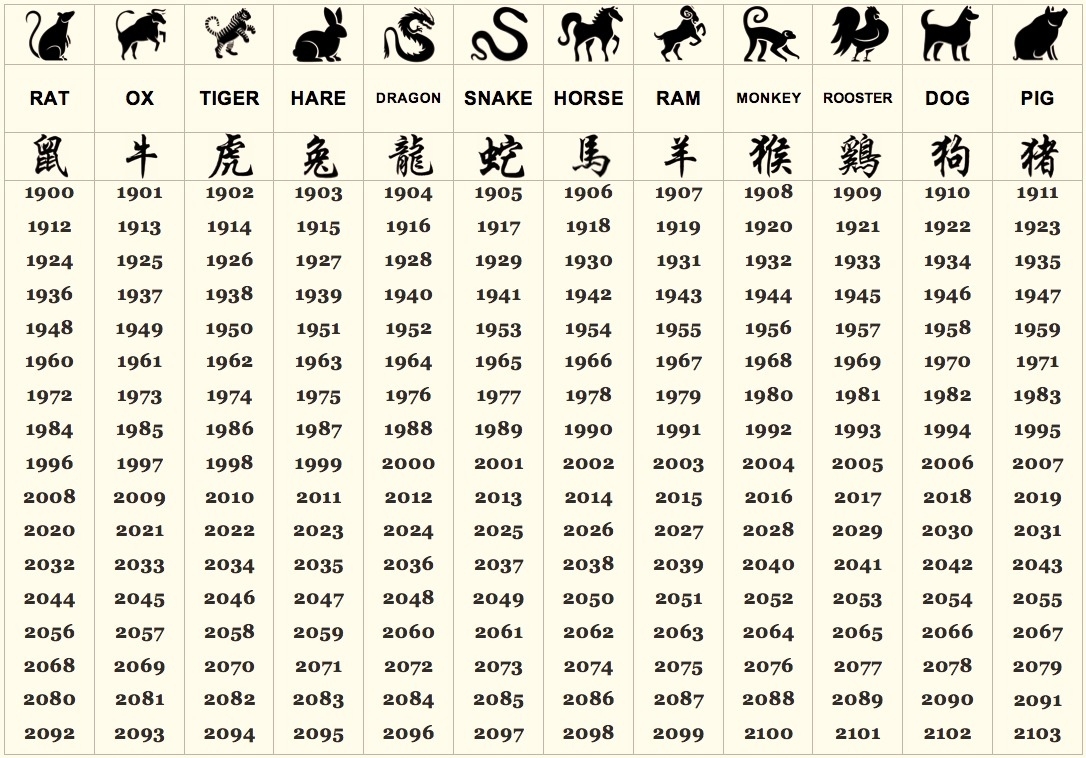 What Does Your Chinese Zodiac Sign Say About Your Personality? Chinese Calendar Zodiac By Year