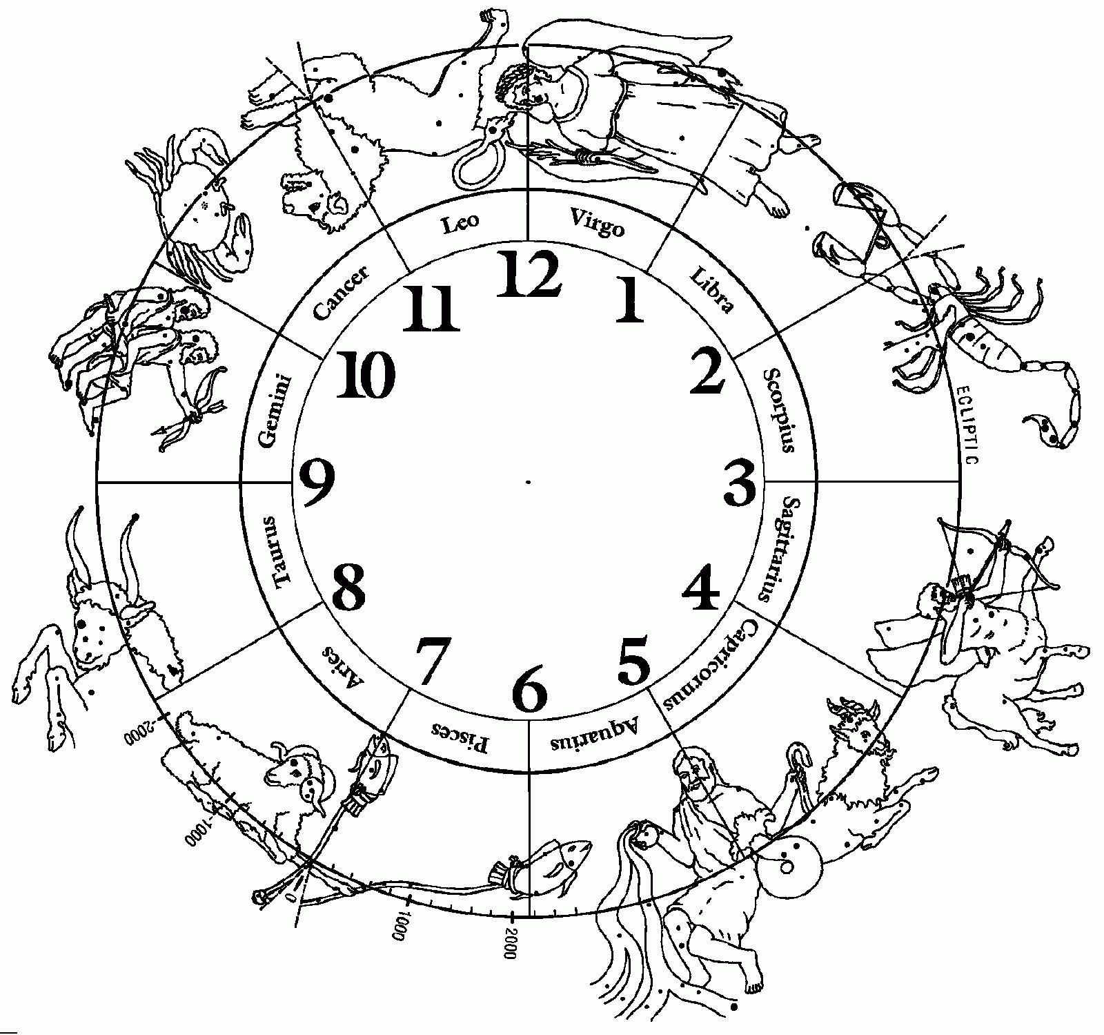 Zoroastrian (Persian) Astrology &amp; Cosmology: Zodiac Zodiac Calendar In Order