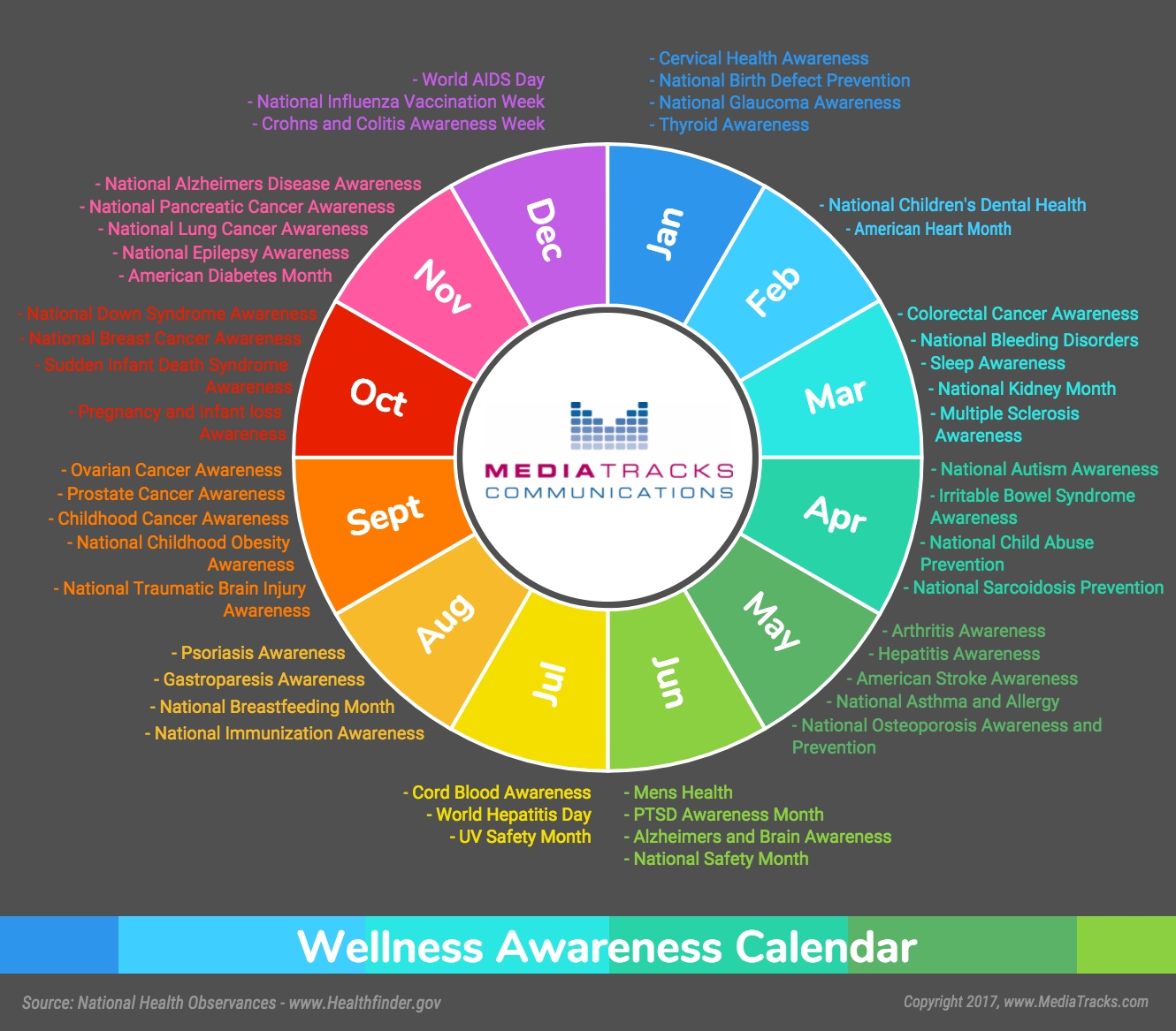 2017 Wellness Awareness Calendar [Infographic] - Mediatracks Month By Month Awareness Calendar