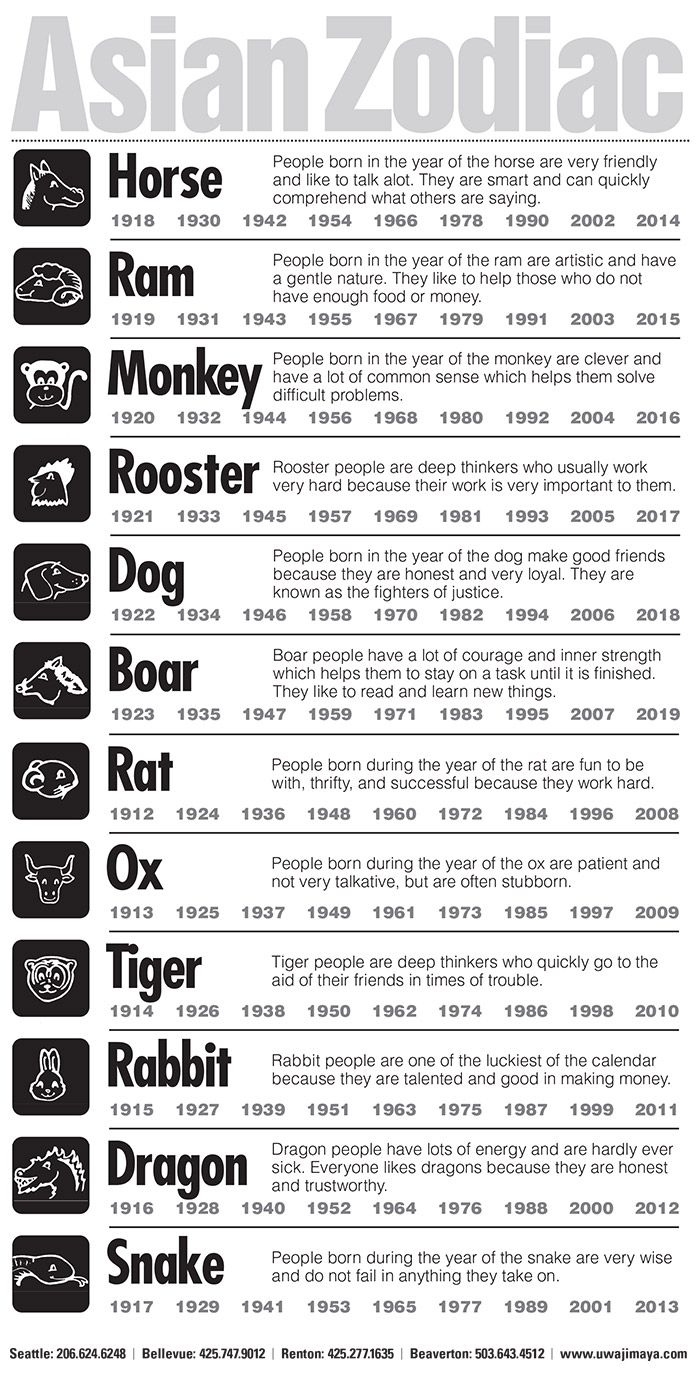 incredible-chinese-zodiac-traits-and-characteristics-printable