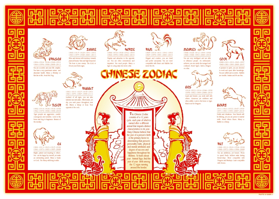 Best Printable Chinese Zodiac Placemat | Rodriguez Blog Perky Chinese Zodiac Placemats Free Printables