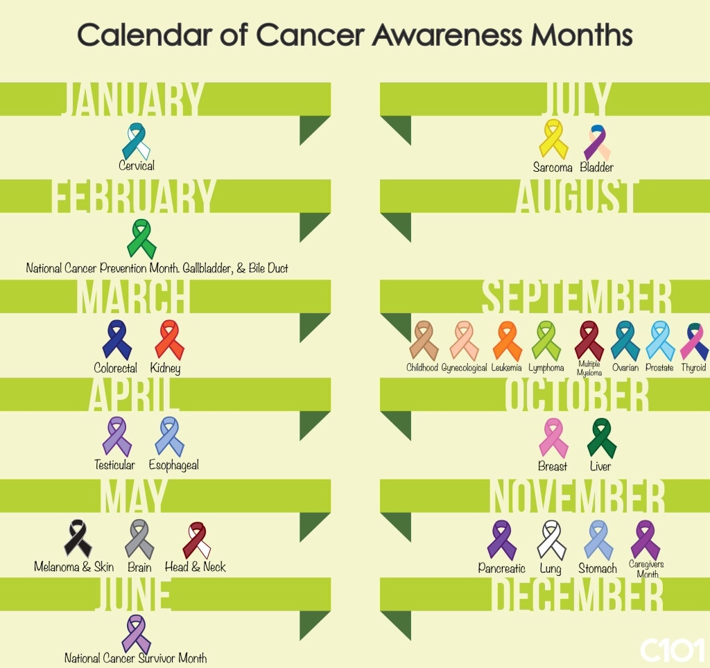 Cancer Awareness Months - Imgur Month By Month Awareness Calendar