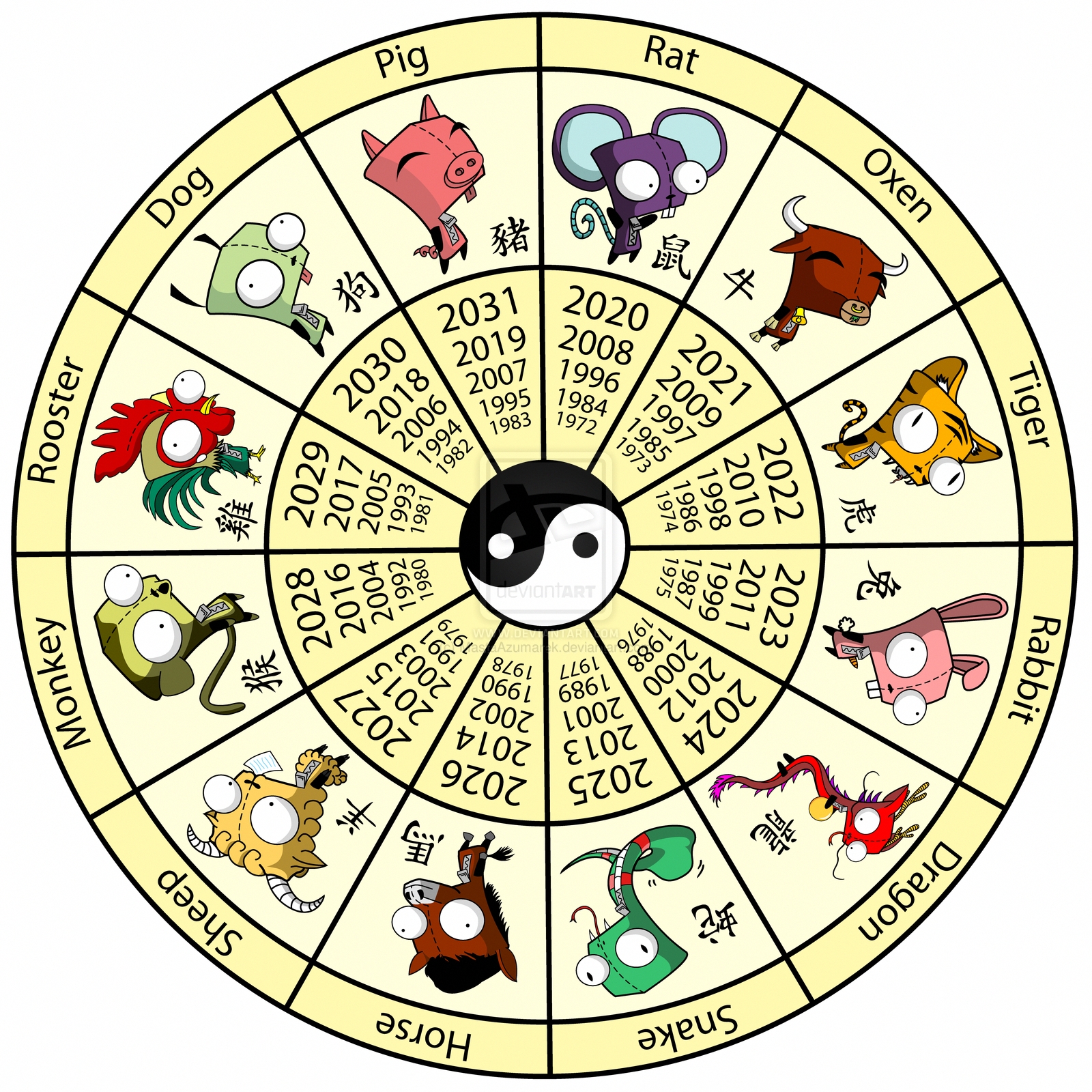 Chinese New Year Animals Meaning | Chinese Zodiac Girs By Printable Explanation Of Chinese Animal Zodiac