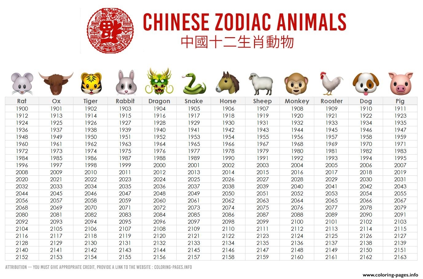 Chinese Zodiac Animals Calendar Year Coloring Pages Printable Printable Explanation Of Chinese Animal Zodiac