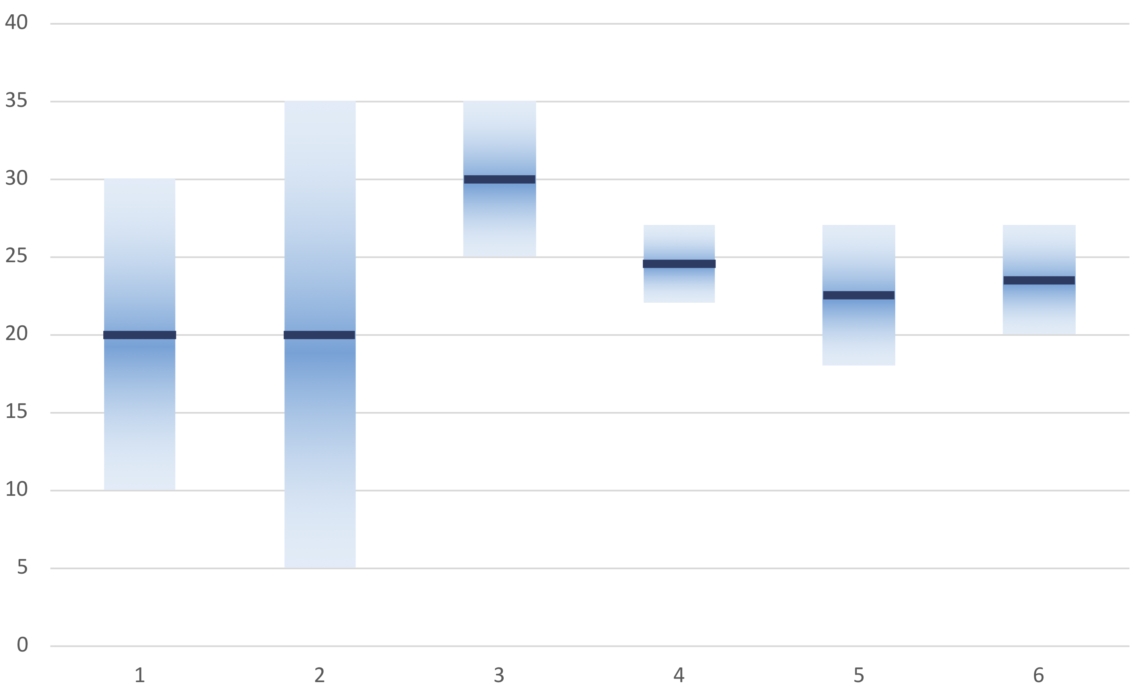 Create A Gradient Plot In Excel - Policy Viz T Minus Chart Examples In Excel