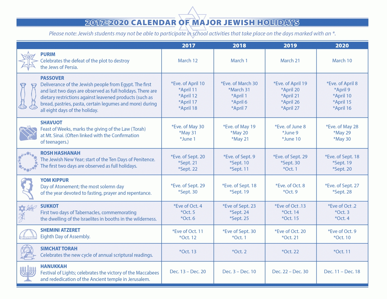 ❤️jewish Holidays January 2020 Calendar❤️ Impressive Calendar From September 2020 To December With Jewish Holidays