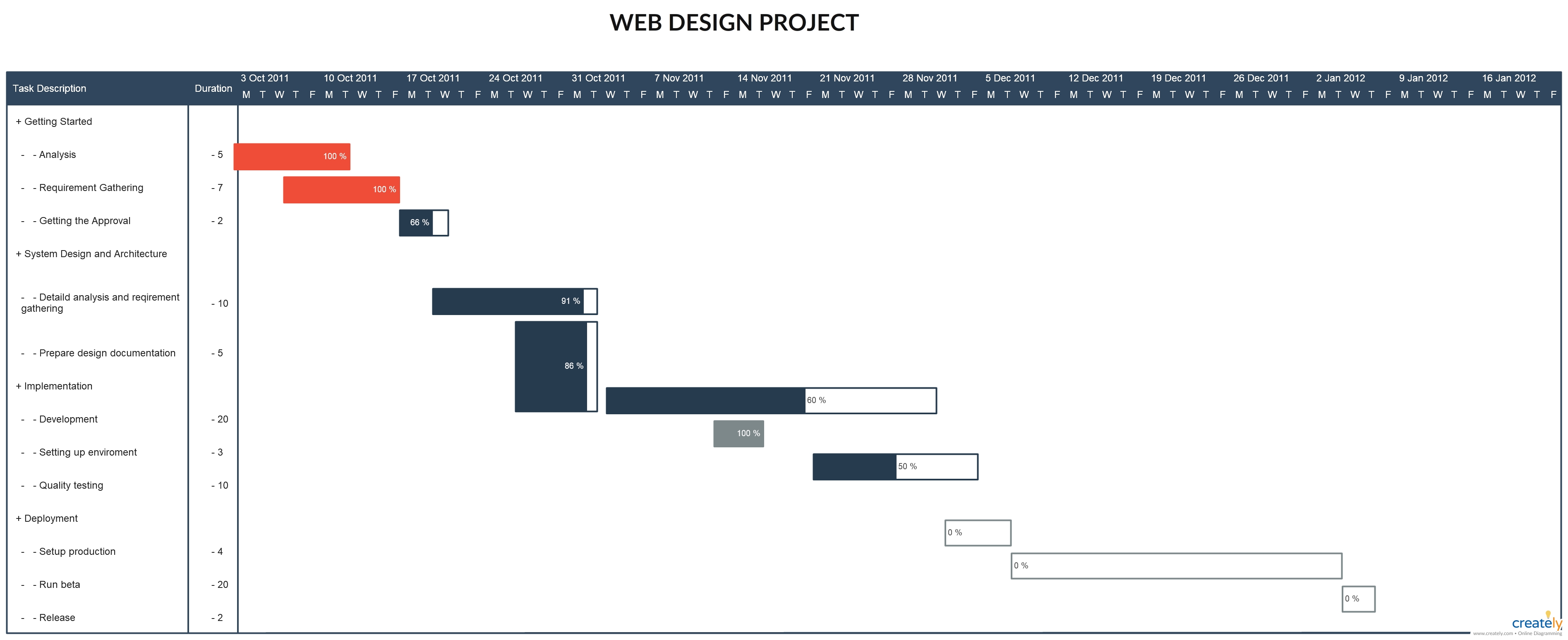 Gantt Chart - Web Design Project. This Is Template Of Calender Timeline Templates Adobe Xd