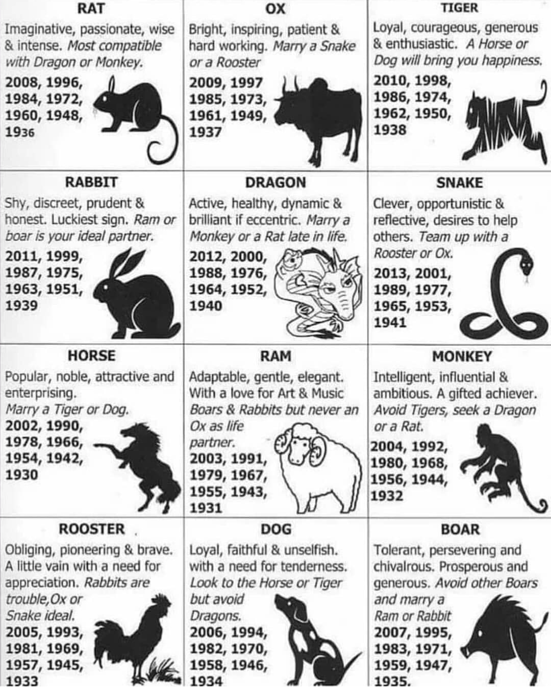 Incredible Chinese Zodiac Traits And Characteristics Printable