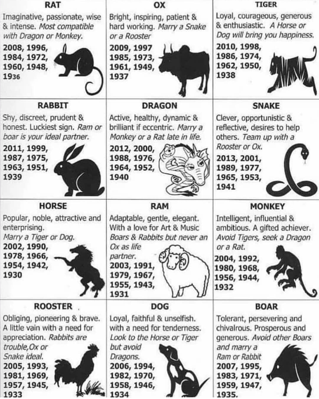 Incredible Chinese Zodiac Traits And Characteristics Printable 