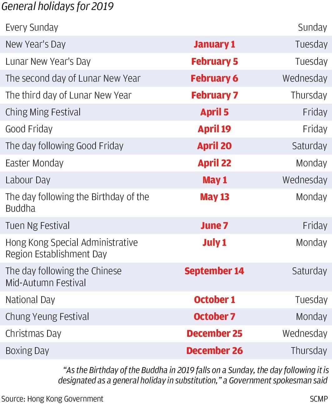 Hong Kong 2019 Public Holidays Leave Opportunities For Savvy Hong Kong Public Holidays 2020
